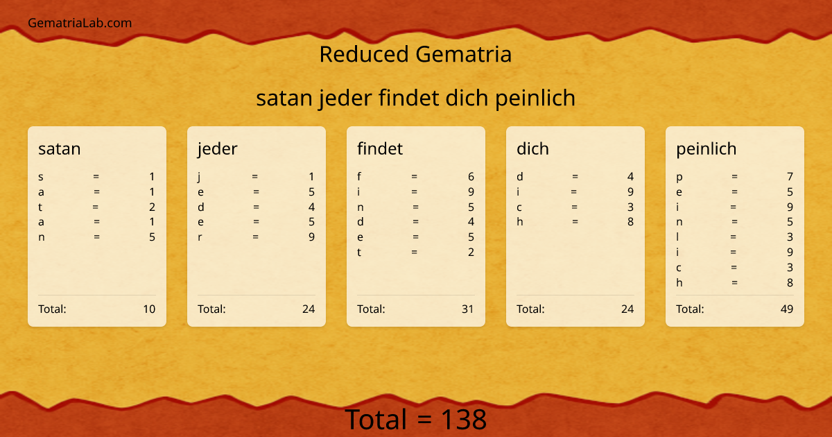satan jeder findet dich peinlich in reduced Gematria